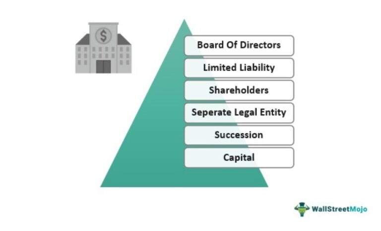 Examples of Publicly Traded Companies to Know