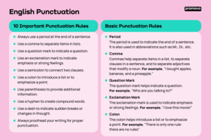 Examples of Punctuation Marks for Clear Writing