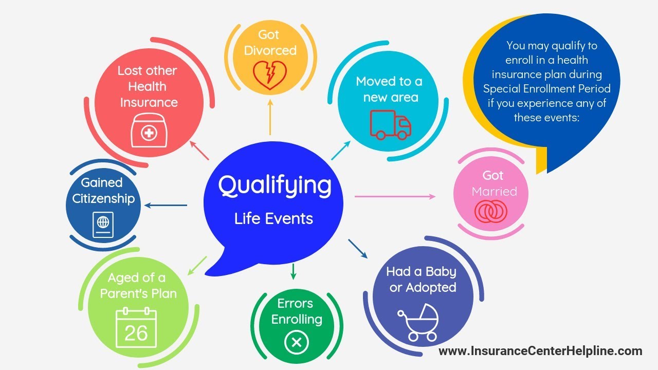 examples of qualifying life events that change your insurance