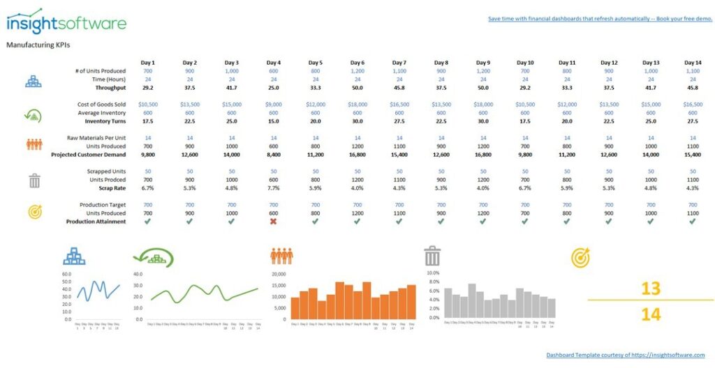 examples of quality control metrics for business success