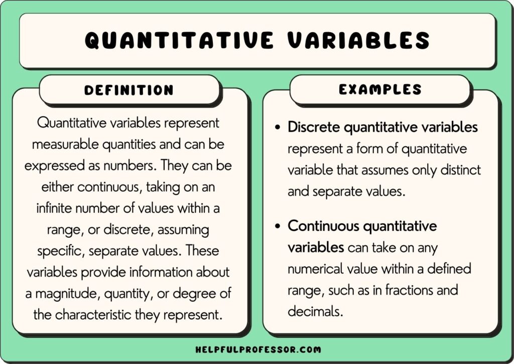 examples of quantitative variables in data analysis