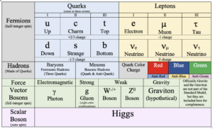 Quark Real Life Examples Examples of Quarks and Their Role in Particle Physics