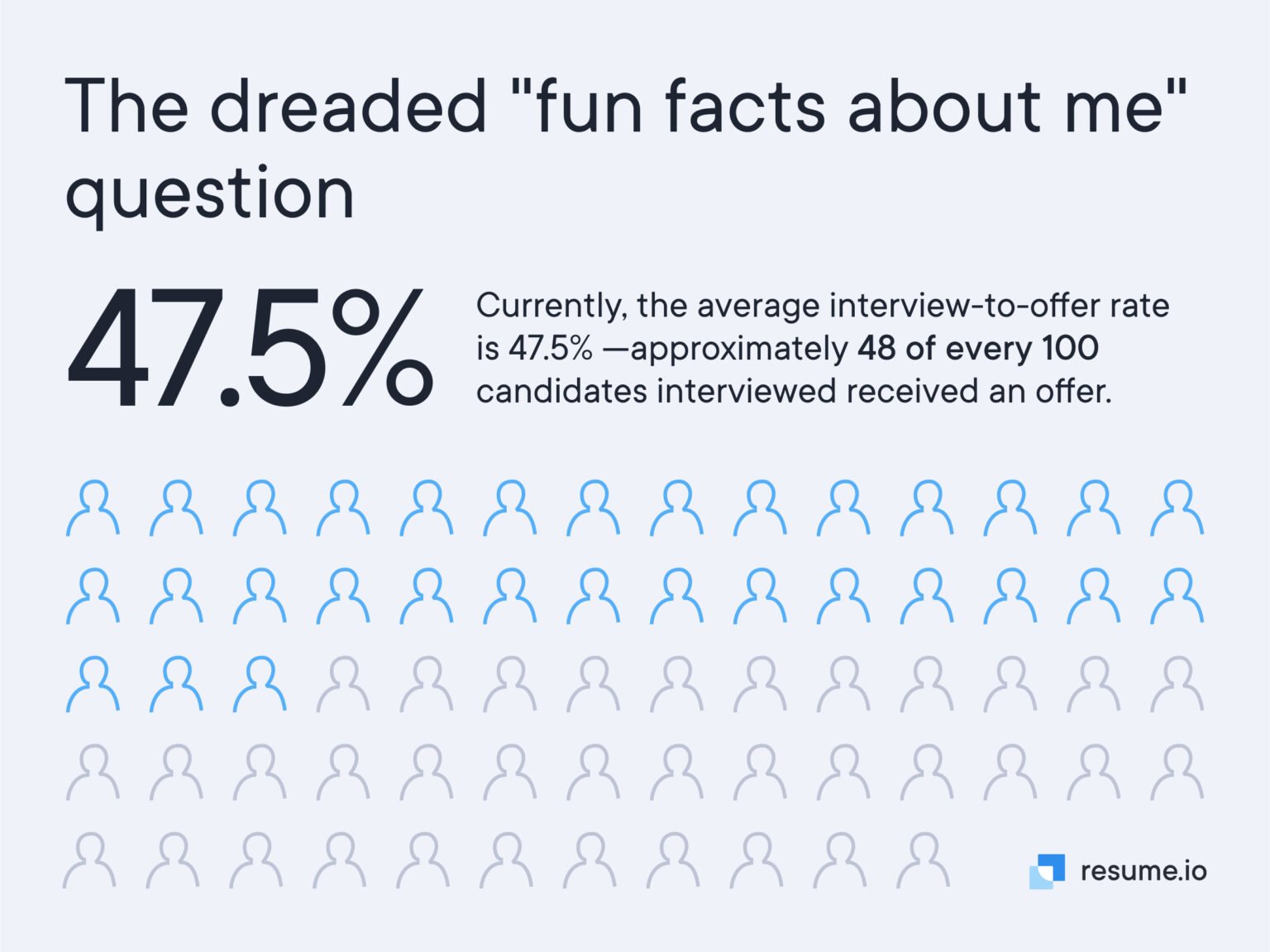 Examples of Questions of Fact You Need to Know