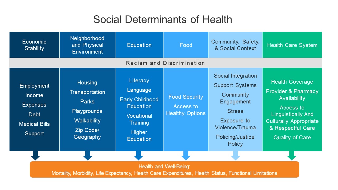 examples of racial equity in action today