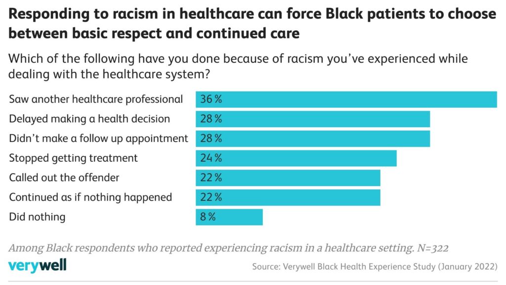 examples of racism in healthcare today