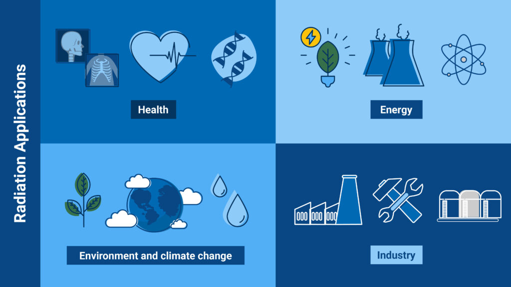 examples of radiation in daily life and health scaled