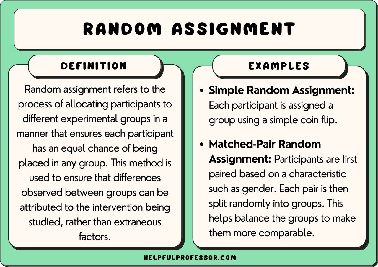 Random Allocation Assignment Example Examples of Random Assignment in Psychology Research