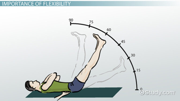 Lpm Mobility Examples Examples of Range of Motion for Better Mobility and Performance
