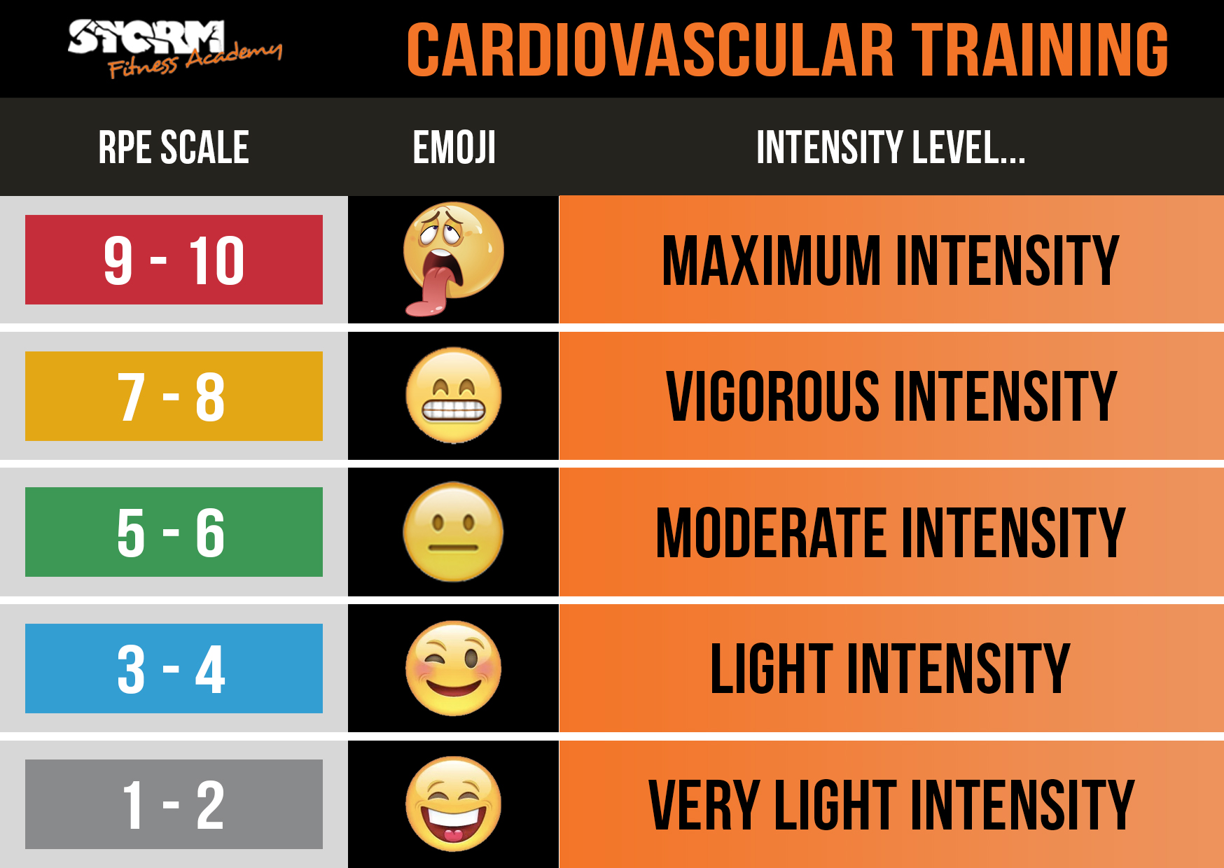 examples of rate of perceived exertion for better workouts