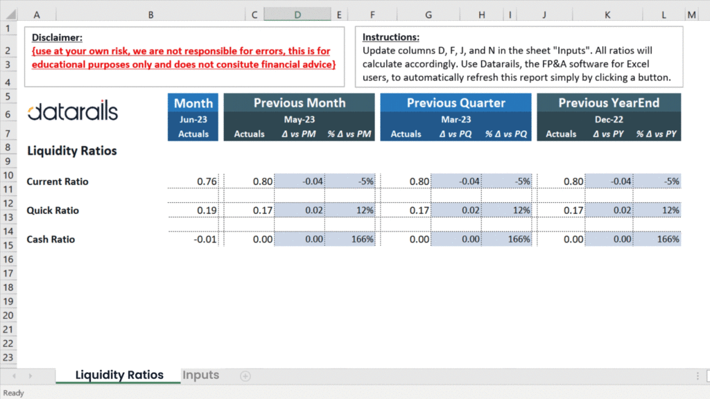 examples of ratio analysis for financial evaluation