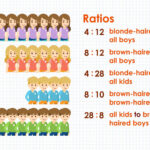 Examples of Ratios Problem for Everyday Solutions examples of ratios problem for everyday solutions