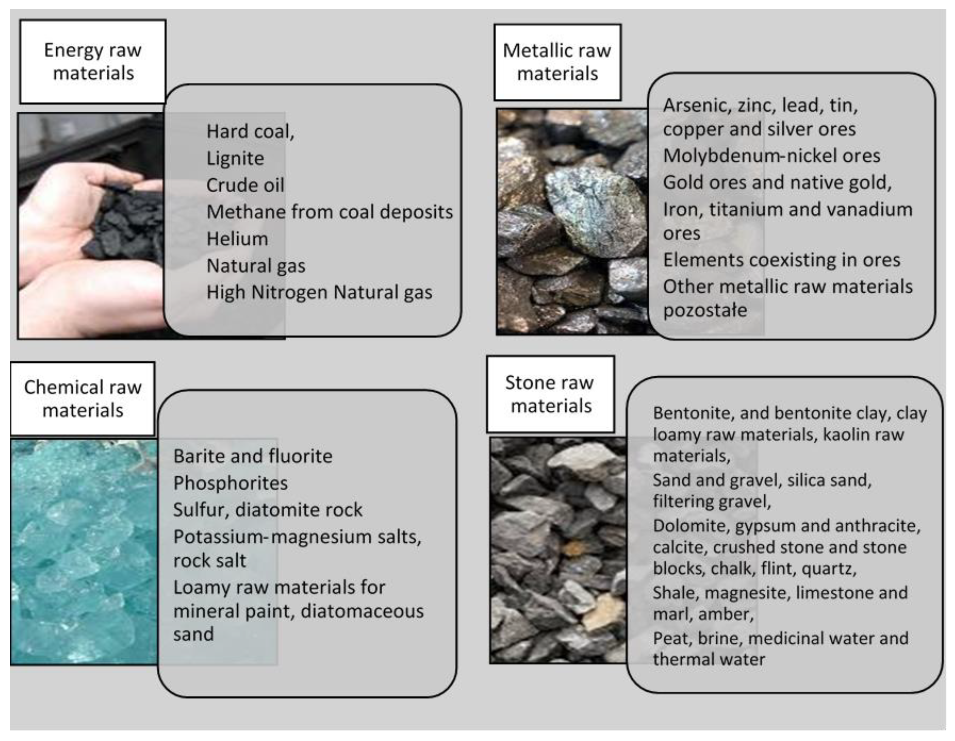 examples of raw materials in various industries