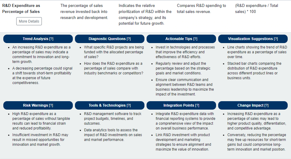 examples of rd expenses driving innovation success