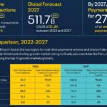 Examples of Real Time Payments Reshaping Transactions Today examples of real time payments reshaping transactions today
