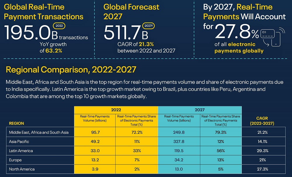 examples of real time payments reshaping transactions today