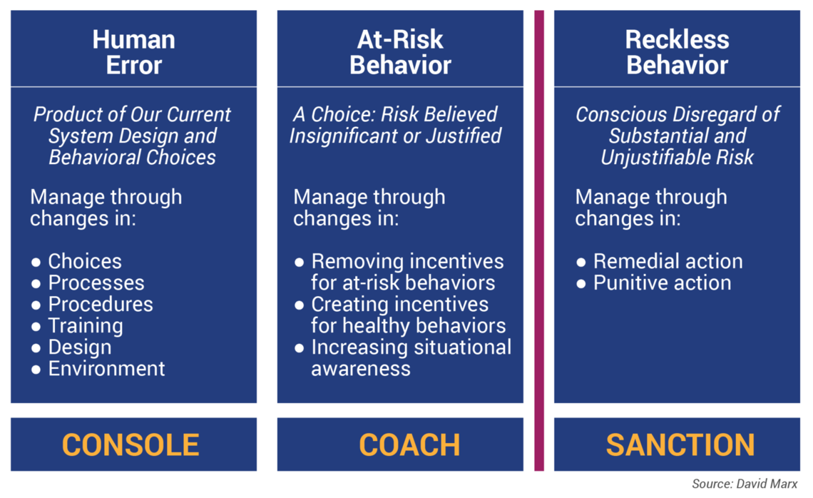 examples of reckless behavior and its consequences