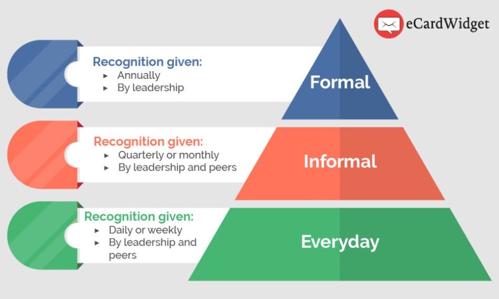 examples of recognition to boost motivation