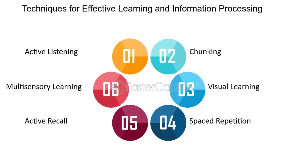 examples of records management quizlet for effective learning
