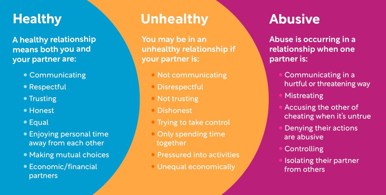examples of red flags in men to watch out for