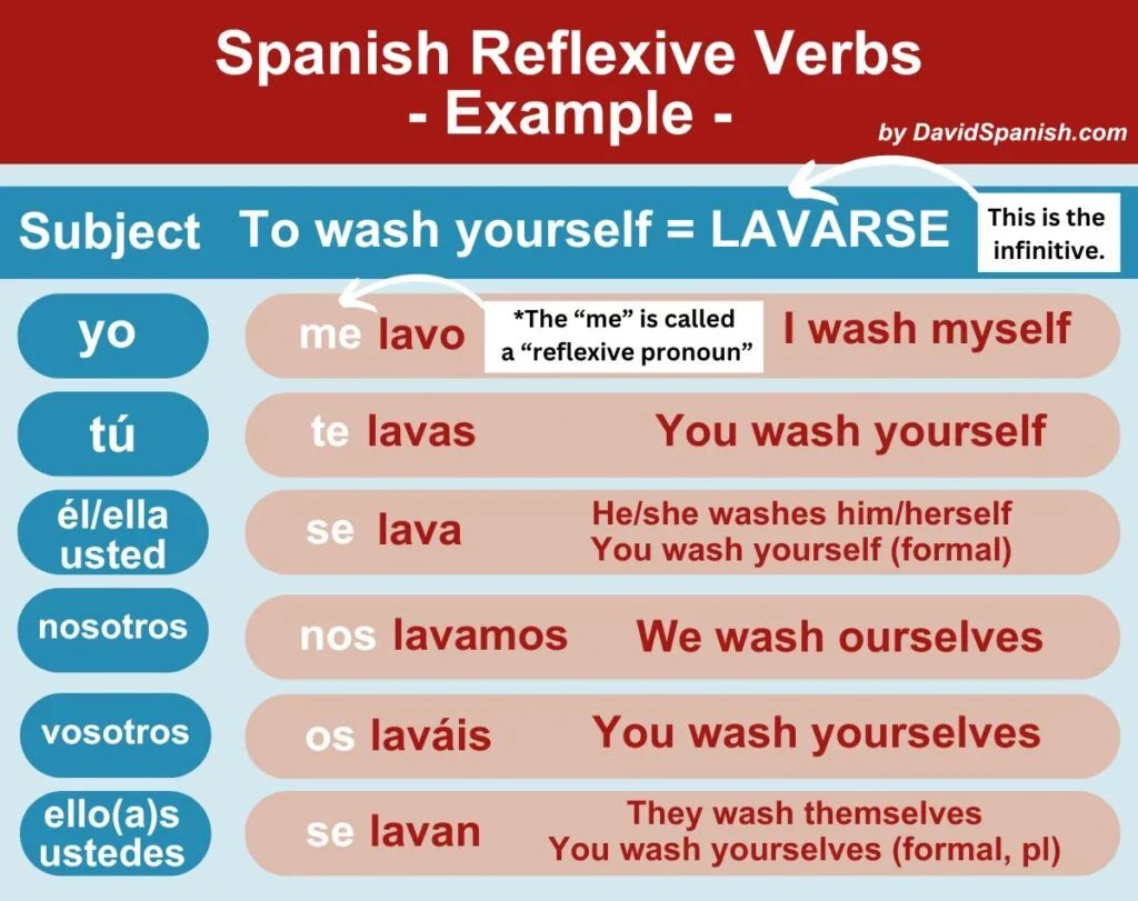 examples of reflexive verbs in spanish