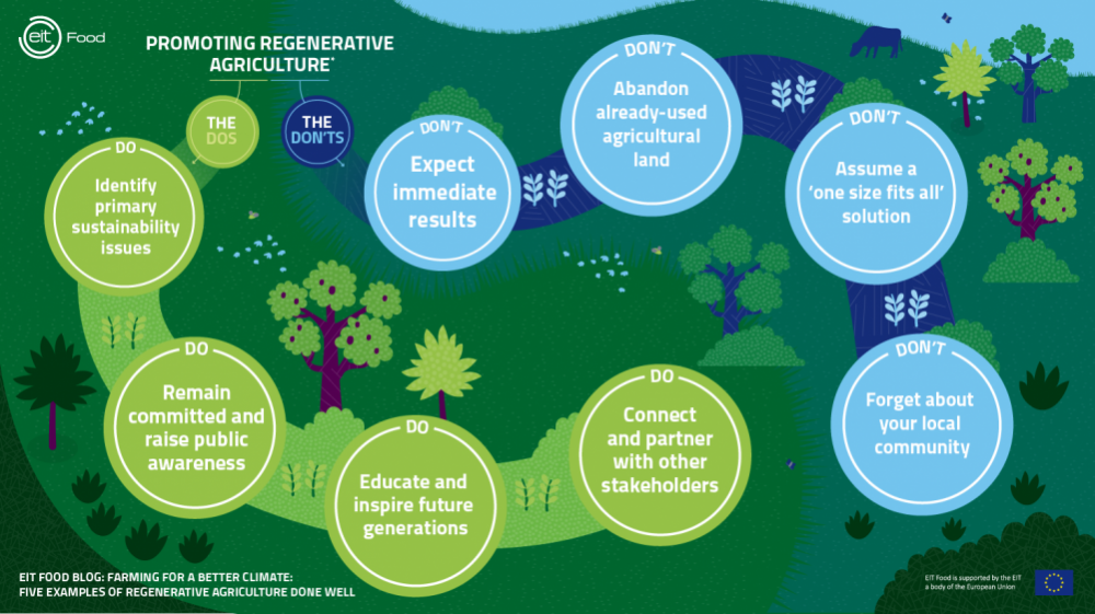 examples of regenerative farming practices for a healthier planet