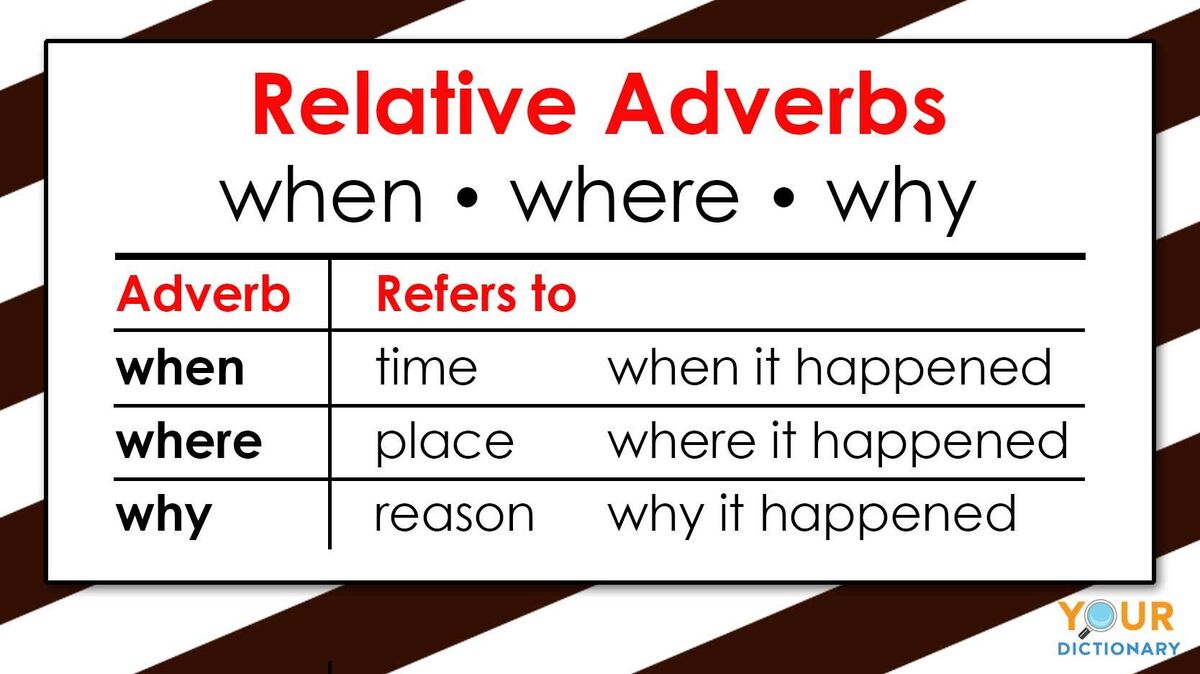 examples of relative adverbs to enhance your writing