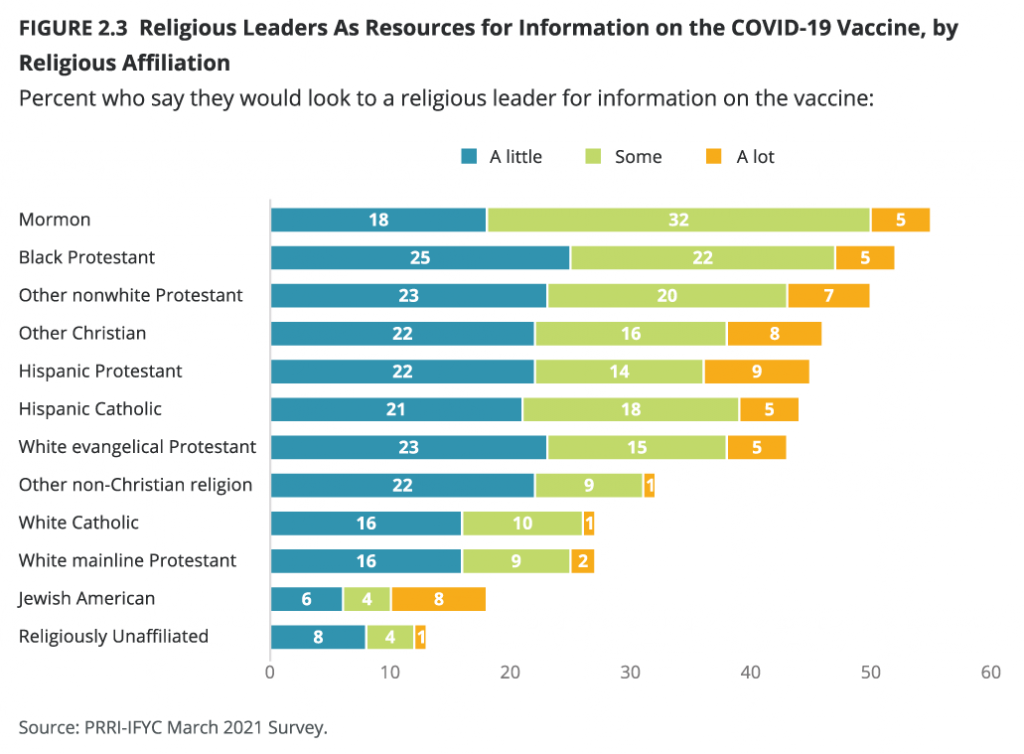 examples of religious beliefs against the covid vaccine
