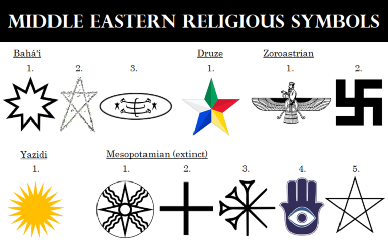Religiousverb Examples Examples of Religious Symbols Across Cultures