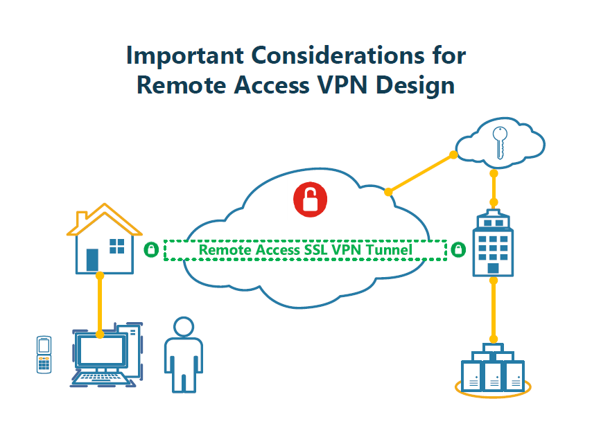 examples of remote access vpns two scenarios explained