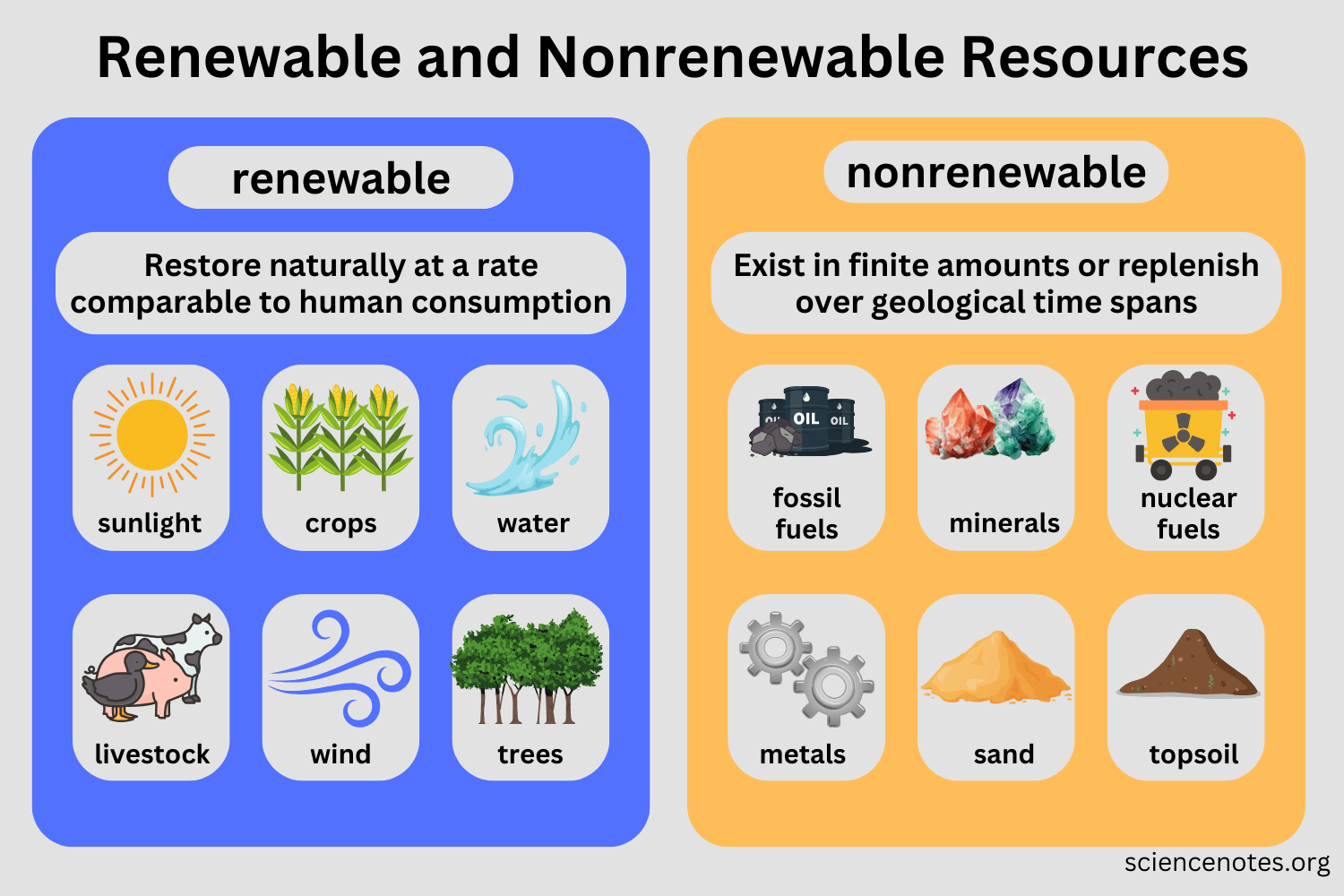 examples of renewable and nonrenewable resources explained
