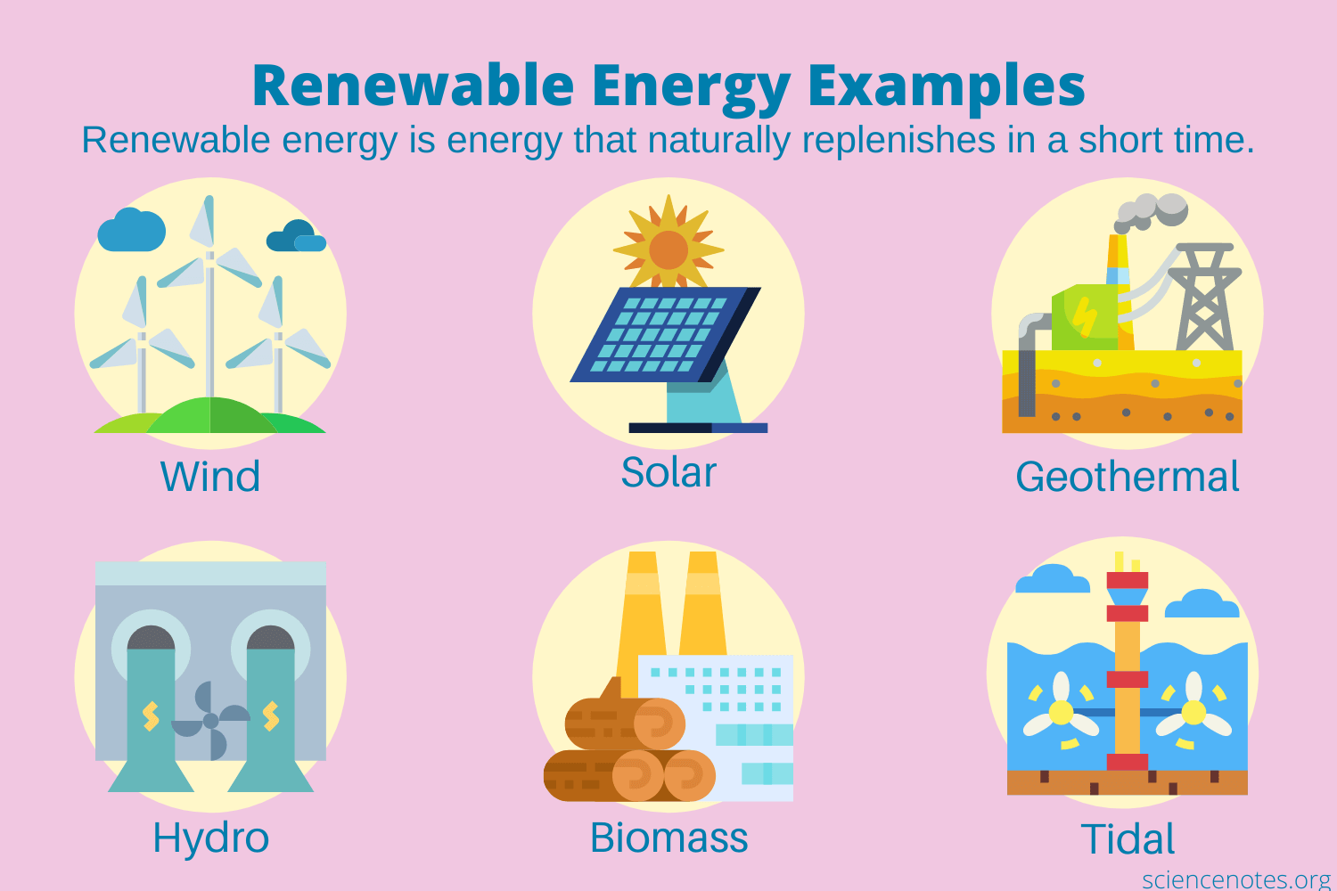examples of renewable energy check all that apply today
