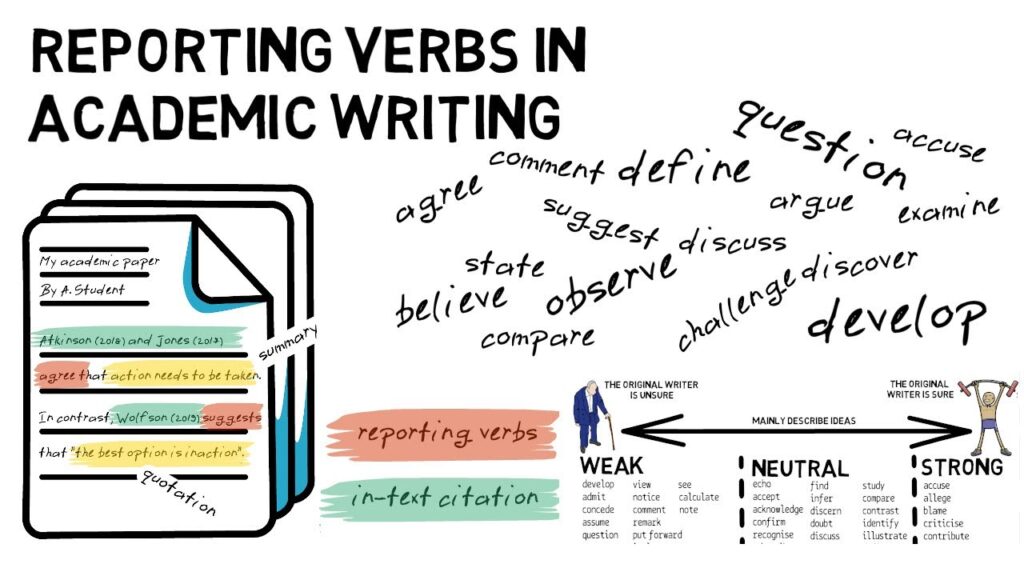 examples of reporting verbs to enhance your writing