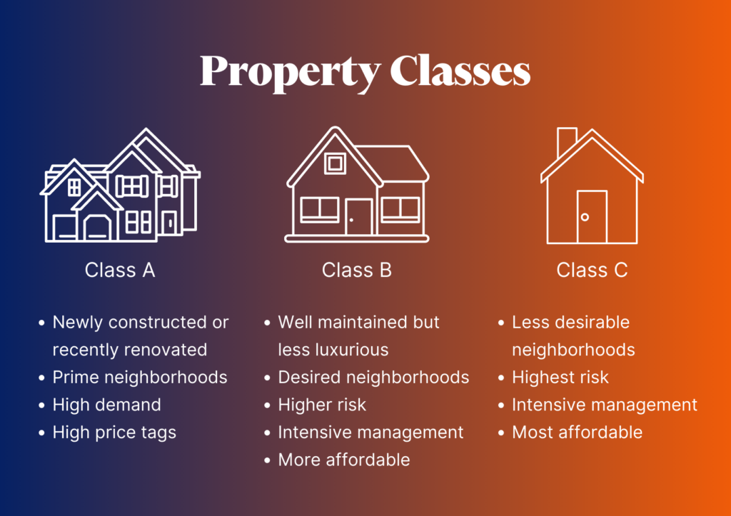 examples of residential property investments explained