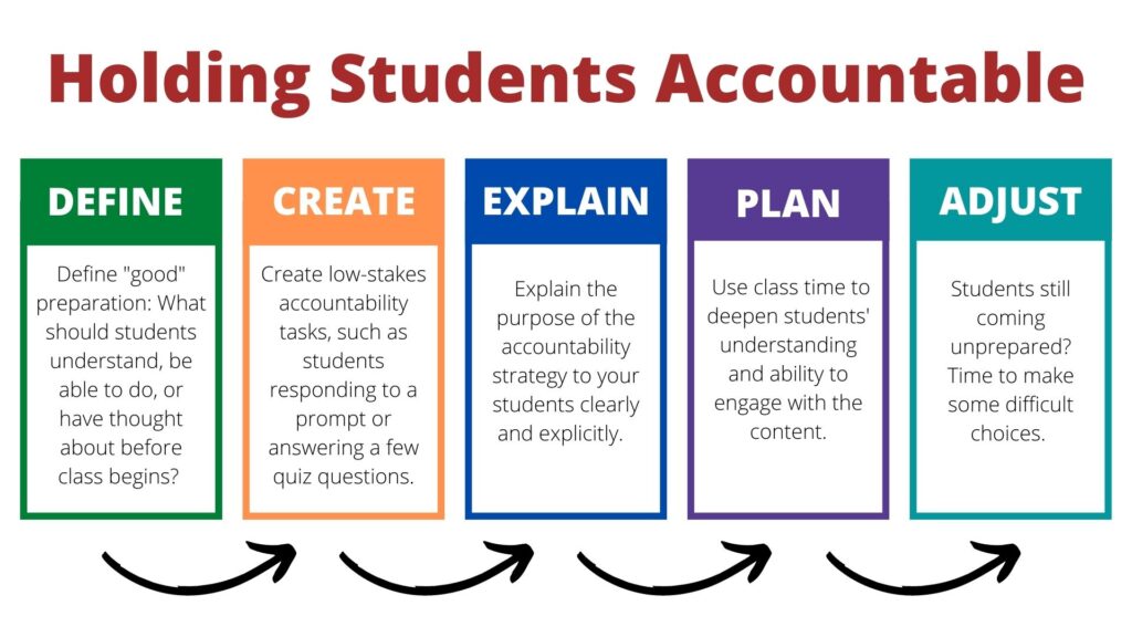 examples of responsibilities of a student for success