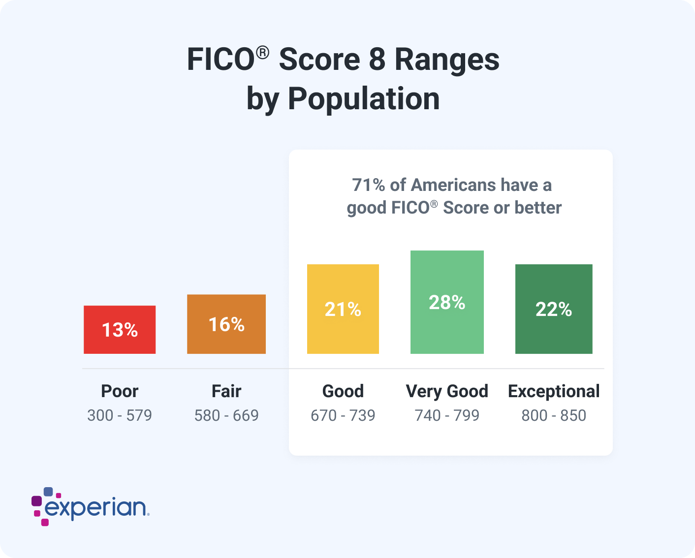 examples of results of good credit check all that apply