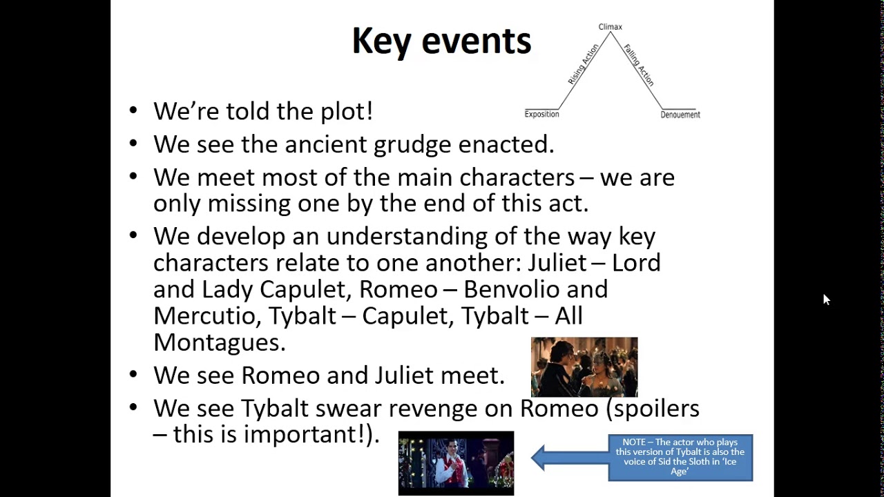 examples of revenge in romeo and juliet key moments explained