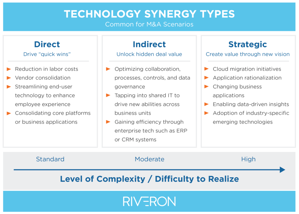examples of revenue synergies in mergers