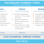 Examples of Revenue Synergies in Mergers examples of revenue synergies in mergers