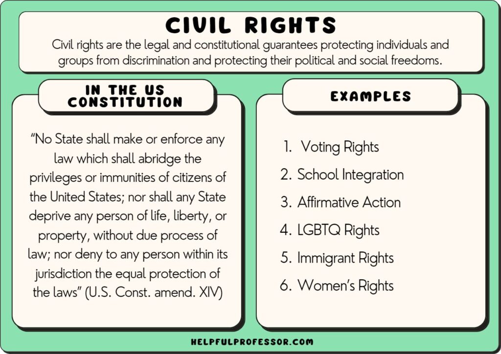 examples of rights of us citizens explained