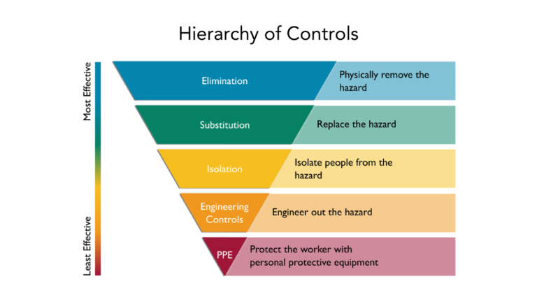 Examples of Risk Avoidance in Everyday Life
