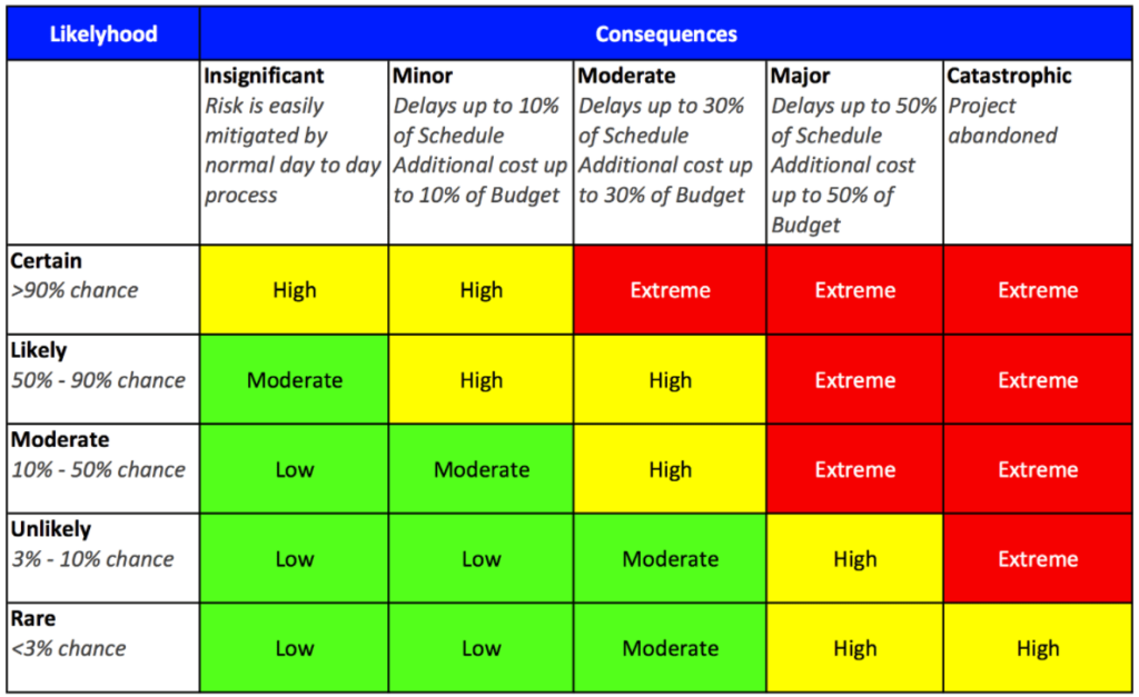 examples of risk reduction techniques in risk management
