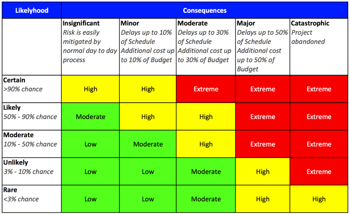 examples of risk reduction techniques in risk management