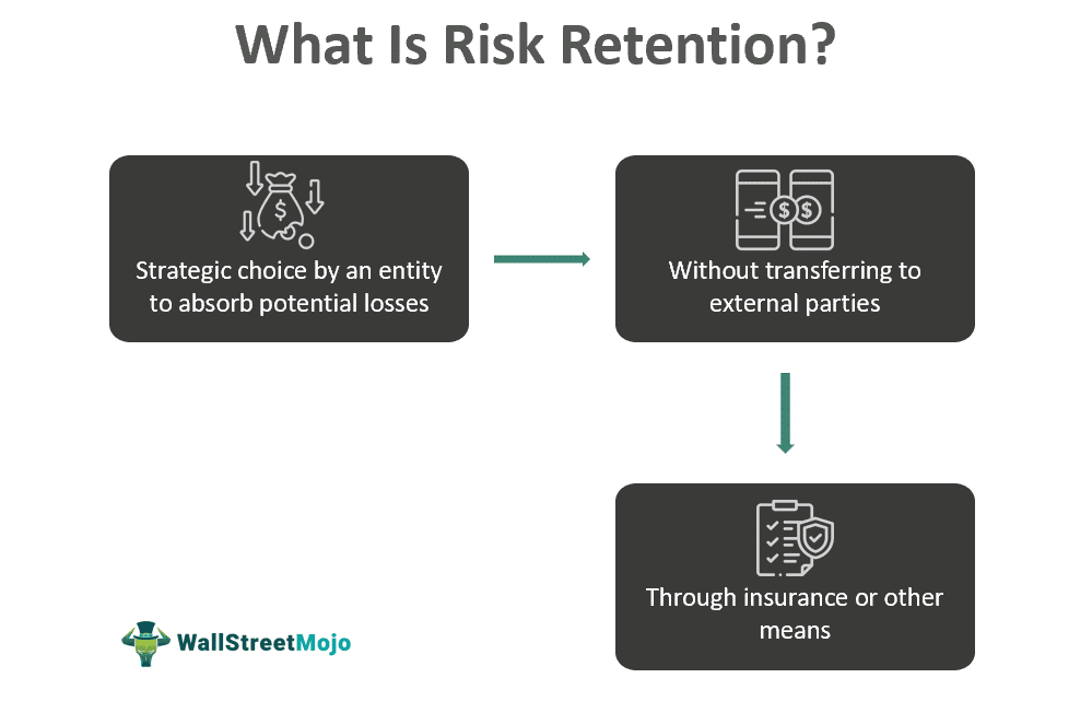 examples of risk retention what you need to know