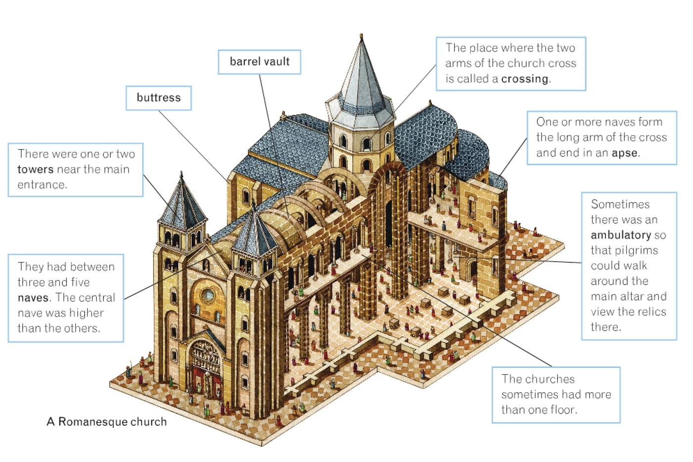 examples of romanesque churches and their significance