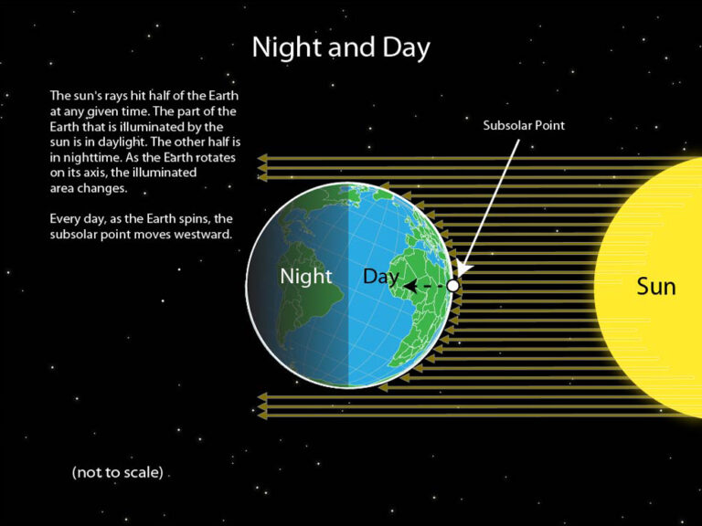 Examples of Rotation and Its Impact on Daily Life
