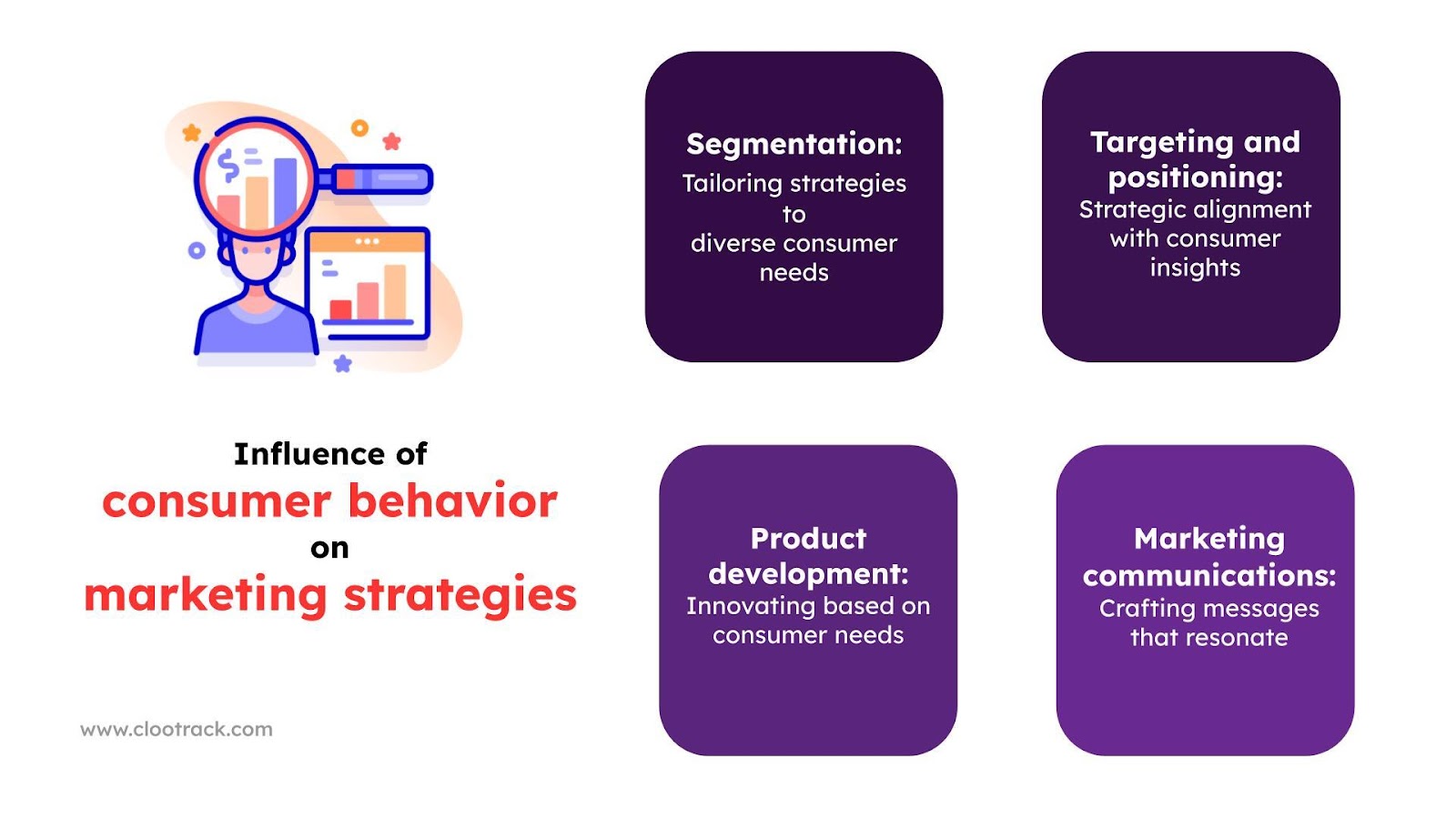 examples of routinized response behavior in consumer choices