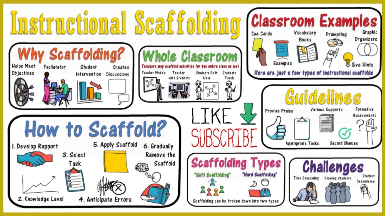 examples of scaffolding in education strategies