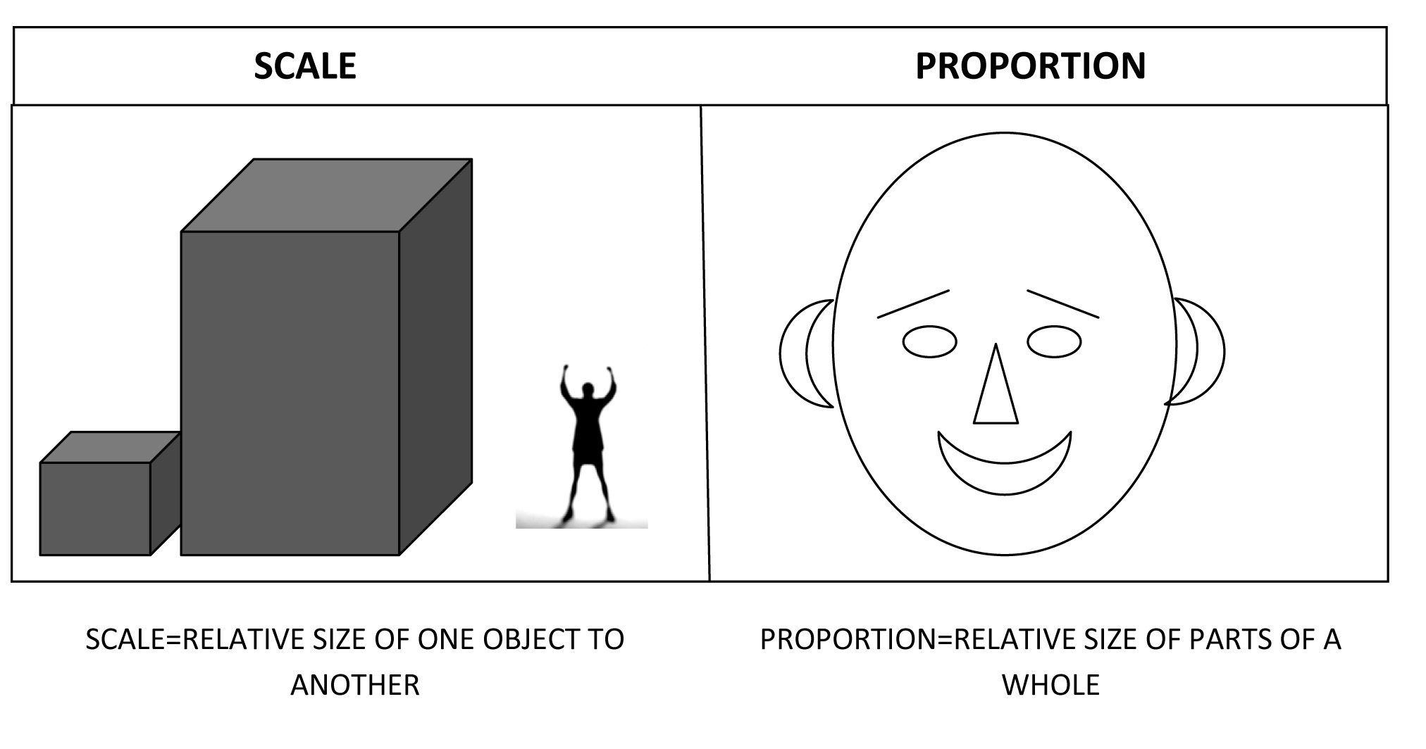 examples of scale and proportion in art explained