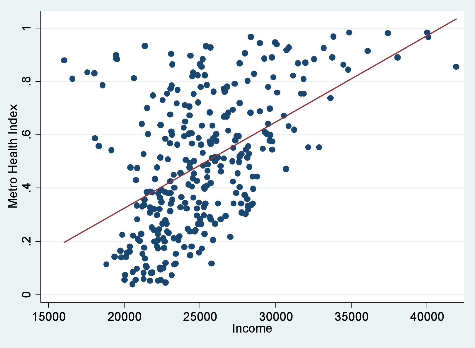examples of scatterplots in data analysis 1