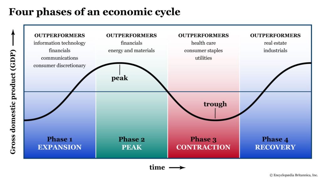 examples of scenarios that are economic signals explained